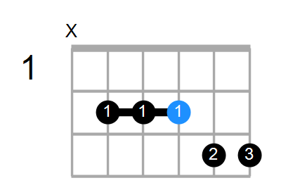 A9sus4 Chord